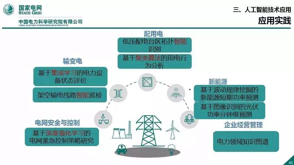国家电网王继业：数字革命浪潮中传统产业的升级转型