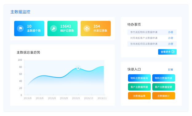 国内主数据管理系统厂商有哪些，如何选择