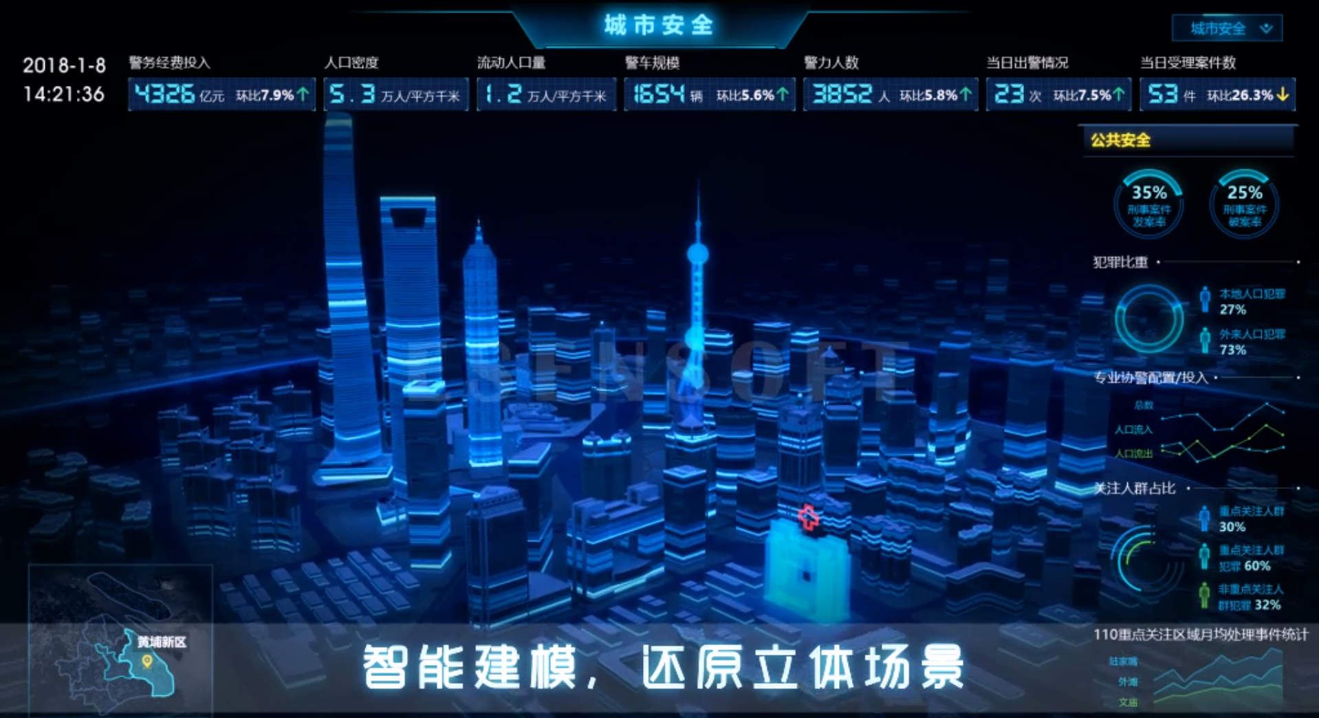 BI数据分析看板，酷炫效果一览