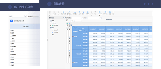 企业财务分析解决方案 管理报表，自由拖拽